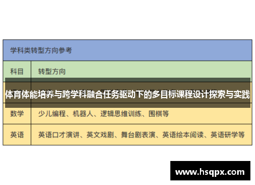 体育体能培养与跨学科融合任务驱动下的多目标课程设计探索与实践