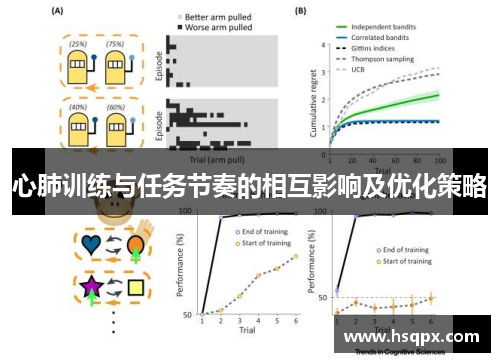 心肺训练与任务节奏的相互影响及优化策略
